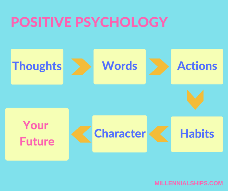 Positive Psychology Chart Millennialships