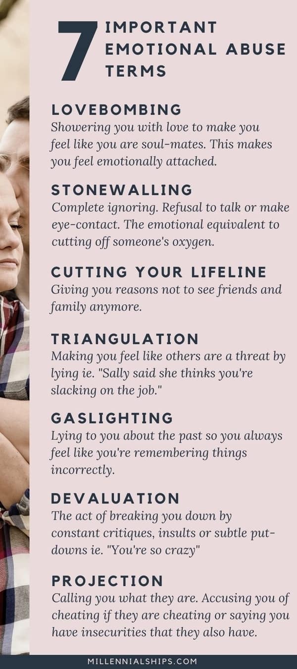 Relationships in signs abuse psychological 6 Troubling